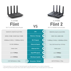 Fast home and office router - Thumbnail Image 6