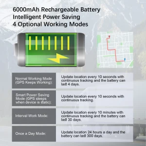 Vehicle GPS Tracker Anti-Theft Tracking Locator - Thumbnail Image 4