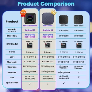 CarPlay AI Box Auto Wireless CarPlay Adapter - Thumbnail Image 5