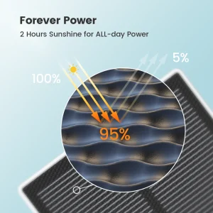 Solar WiFi Audio Security Camera Wireless - Thumbnail Image 4
